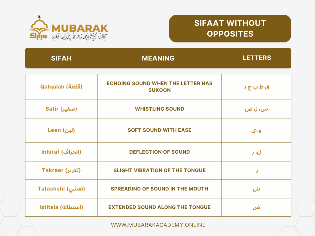What is sifaat in tajweed