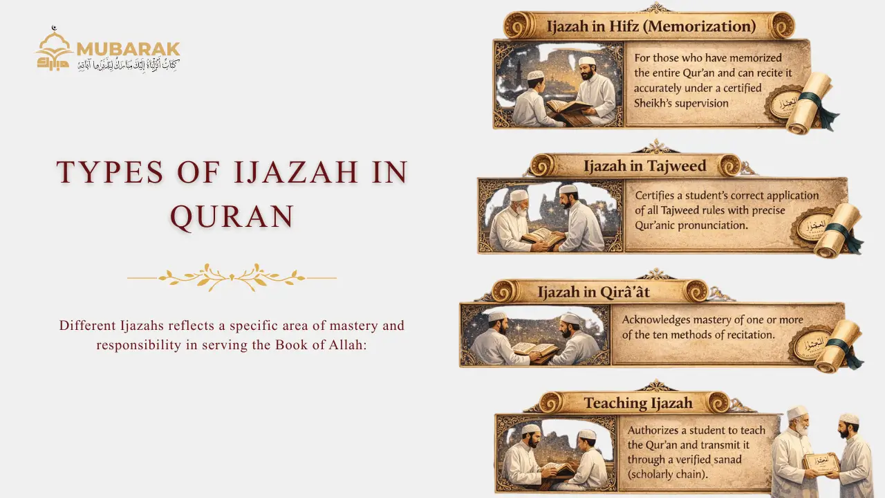 What is Ijazah in Quran What is Ijazah in Quran