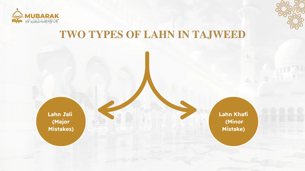 Major and Minor Mistakes in Tajweed
