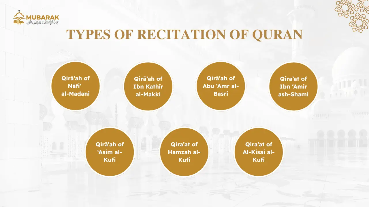 Types of Recitation of Quran