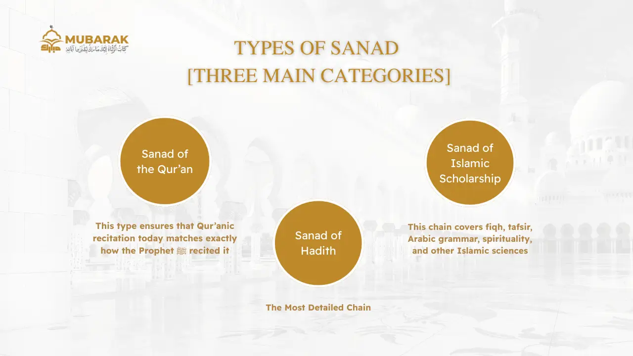 What Is a Sanad in Islam What Is a Sanad in Islam