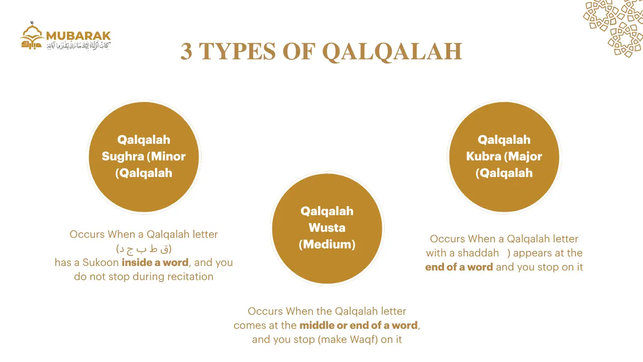 Qalqalah Letters in Quran