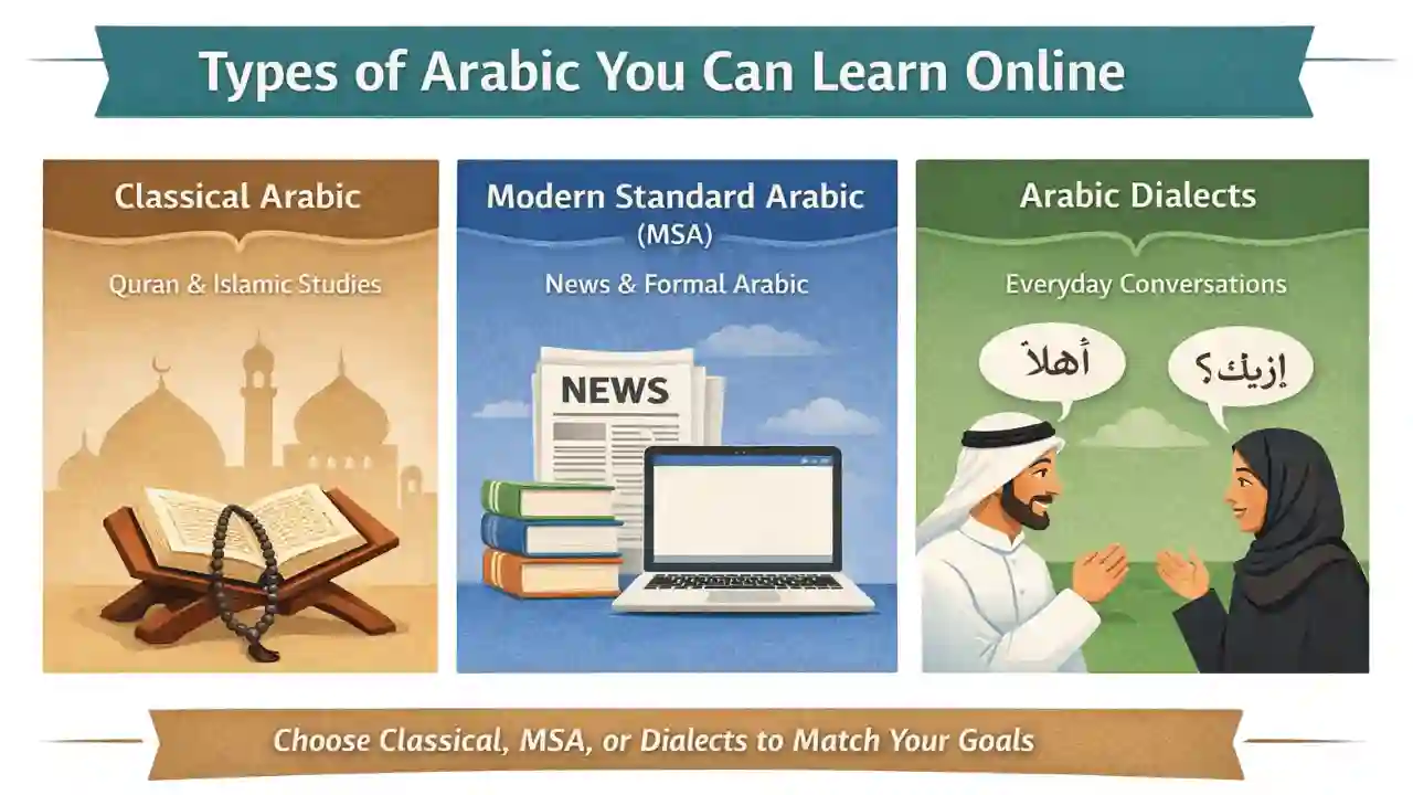 Best Place to Learn Arabic Online