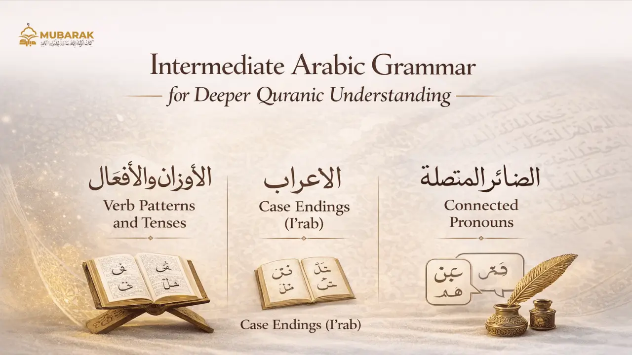 Learn Arabic Grammar for Understanding Quran