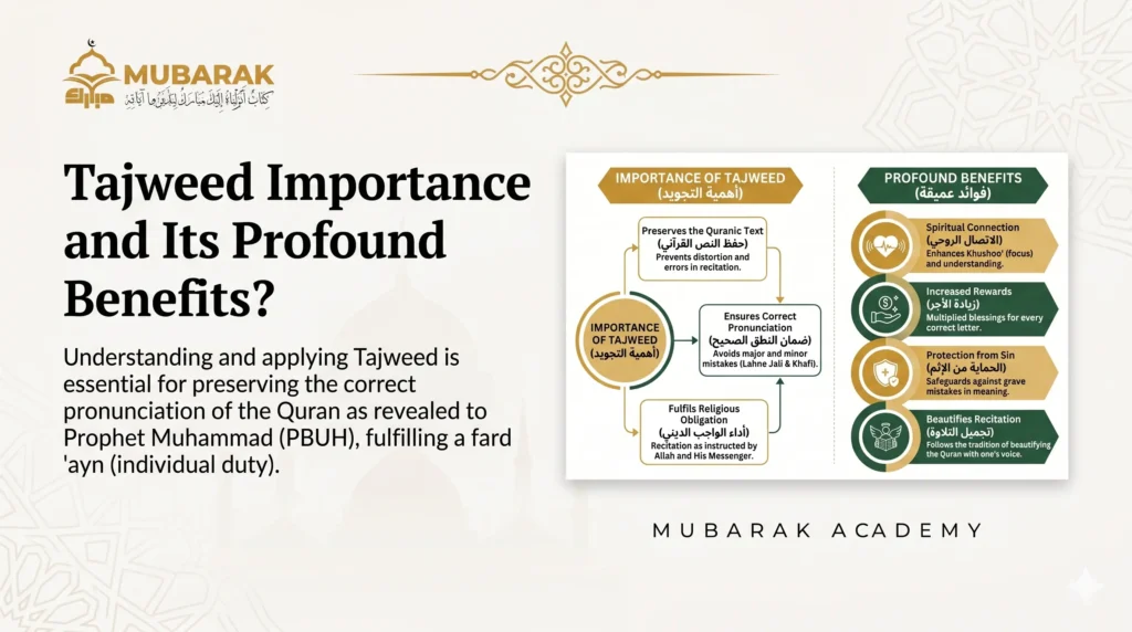 What is Importance of Tajweed in Quran?