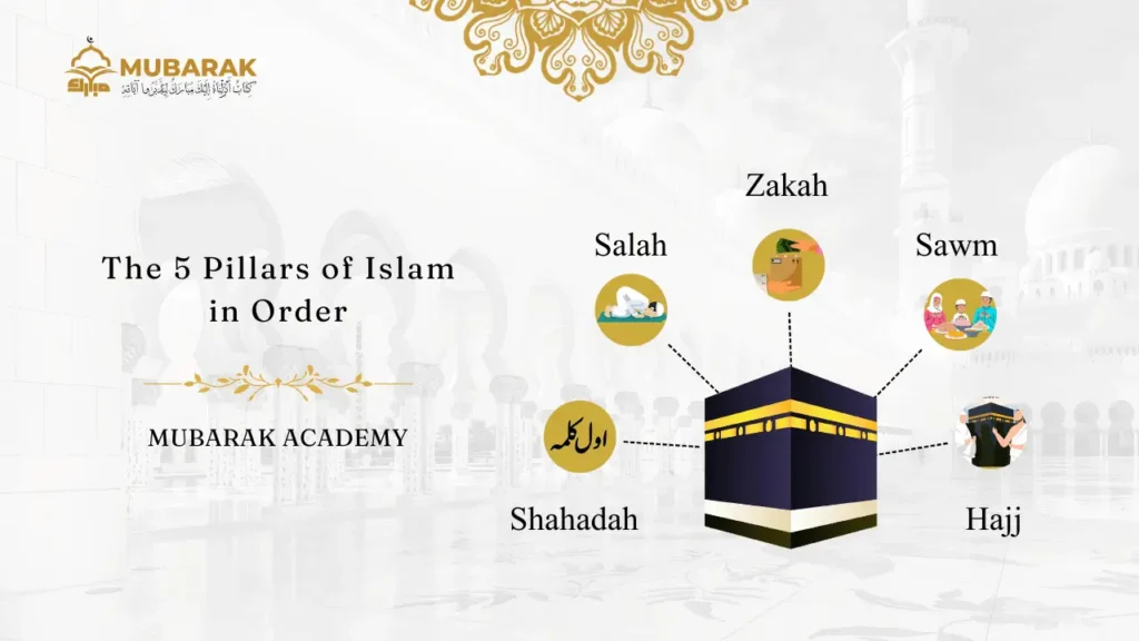 5 Pillars of Islam in Order