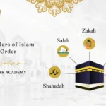 5 Pillars of Islam in Order