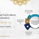 Amazing Facts about Ramadan