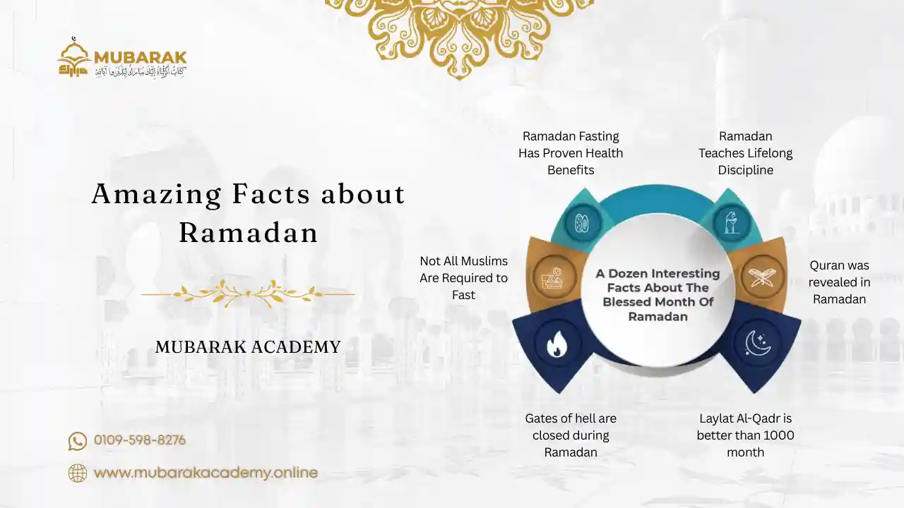 Amazing Facts about Ramadan