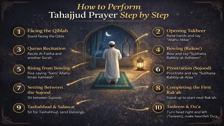 How Many Rakat in Tahajjud