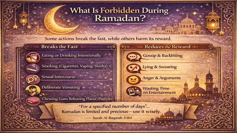 Can You Listen to Music During Ramadan Can You Listen to Music During Ramadan