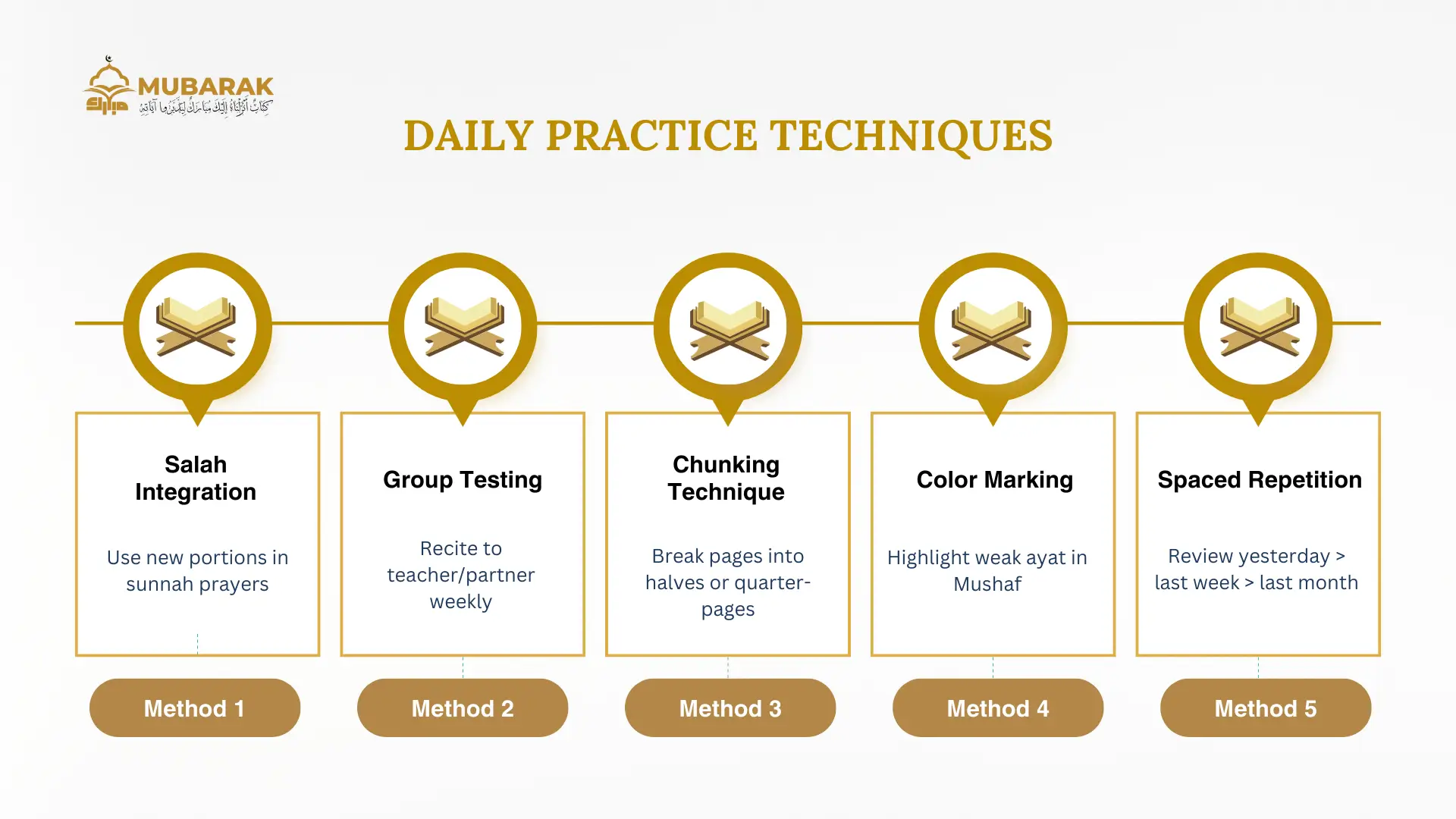 Quran Memorization Techniques
