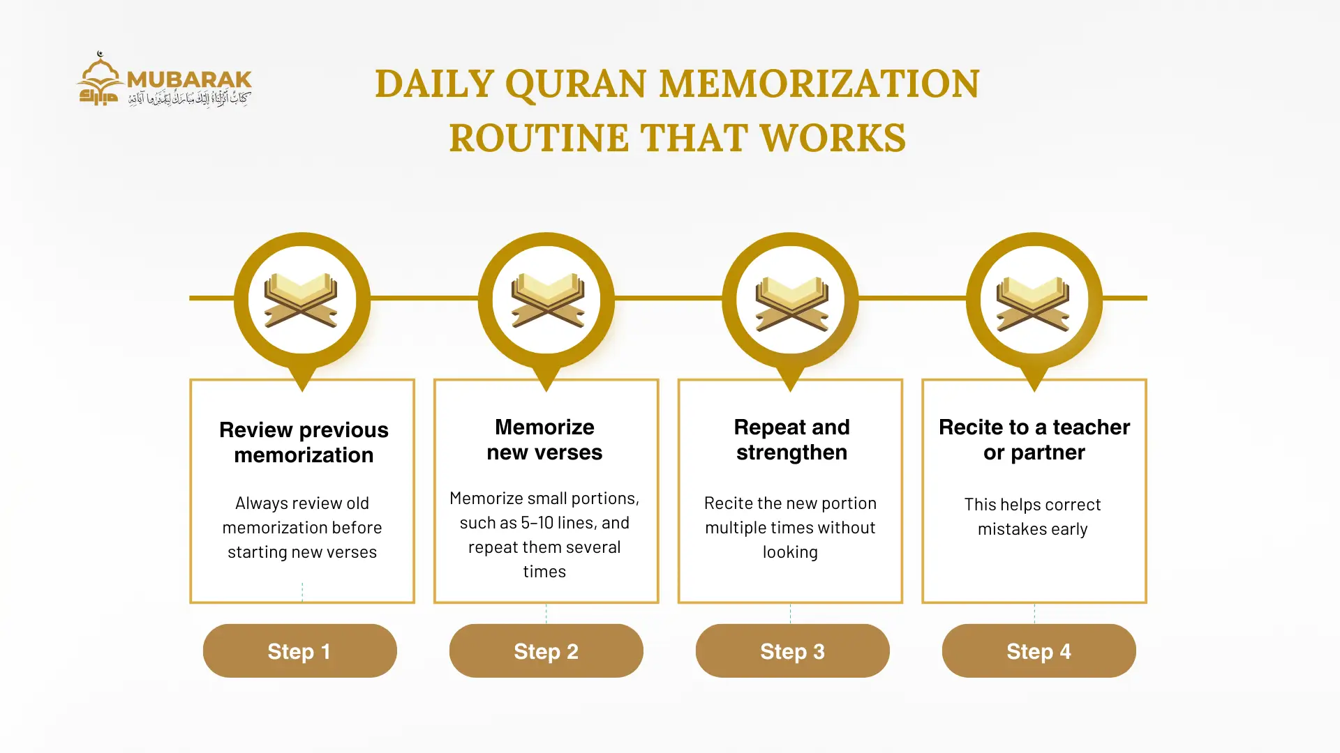 How to Memorize Quran in One Year How to Memorize Quran in One Year