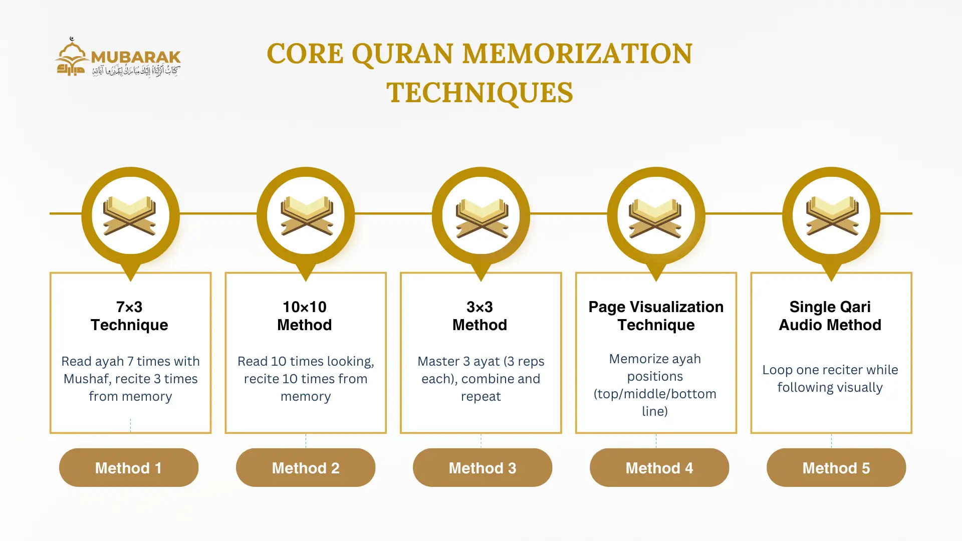 Quran Memorization Techniques