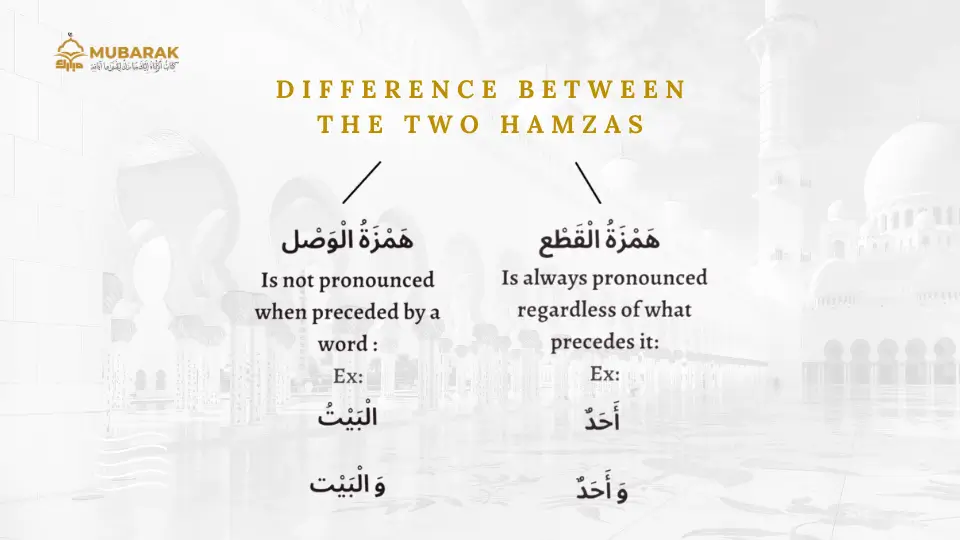 Hamzatul Wasl and Hamzatul Qat