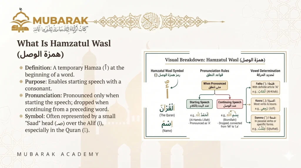 What Is Hamzatul Wasl (همزة الوصل)?