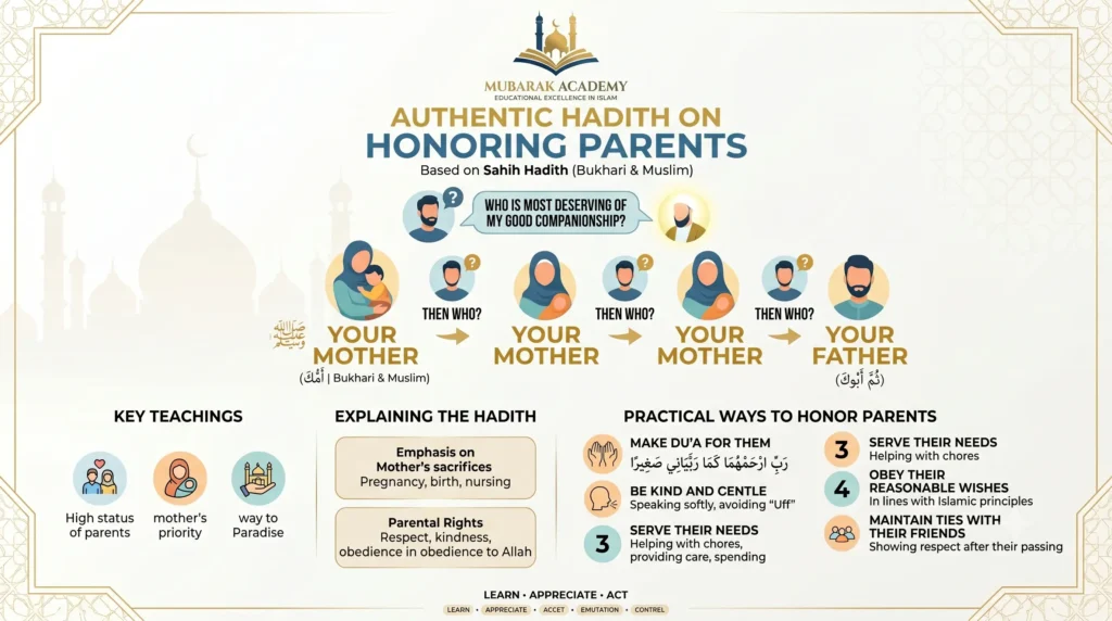Authentic Hadith on Honoring Parents