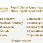 Top 10 Online Quran Academy in 2026 Expert-Reviewed & Ranked