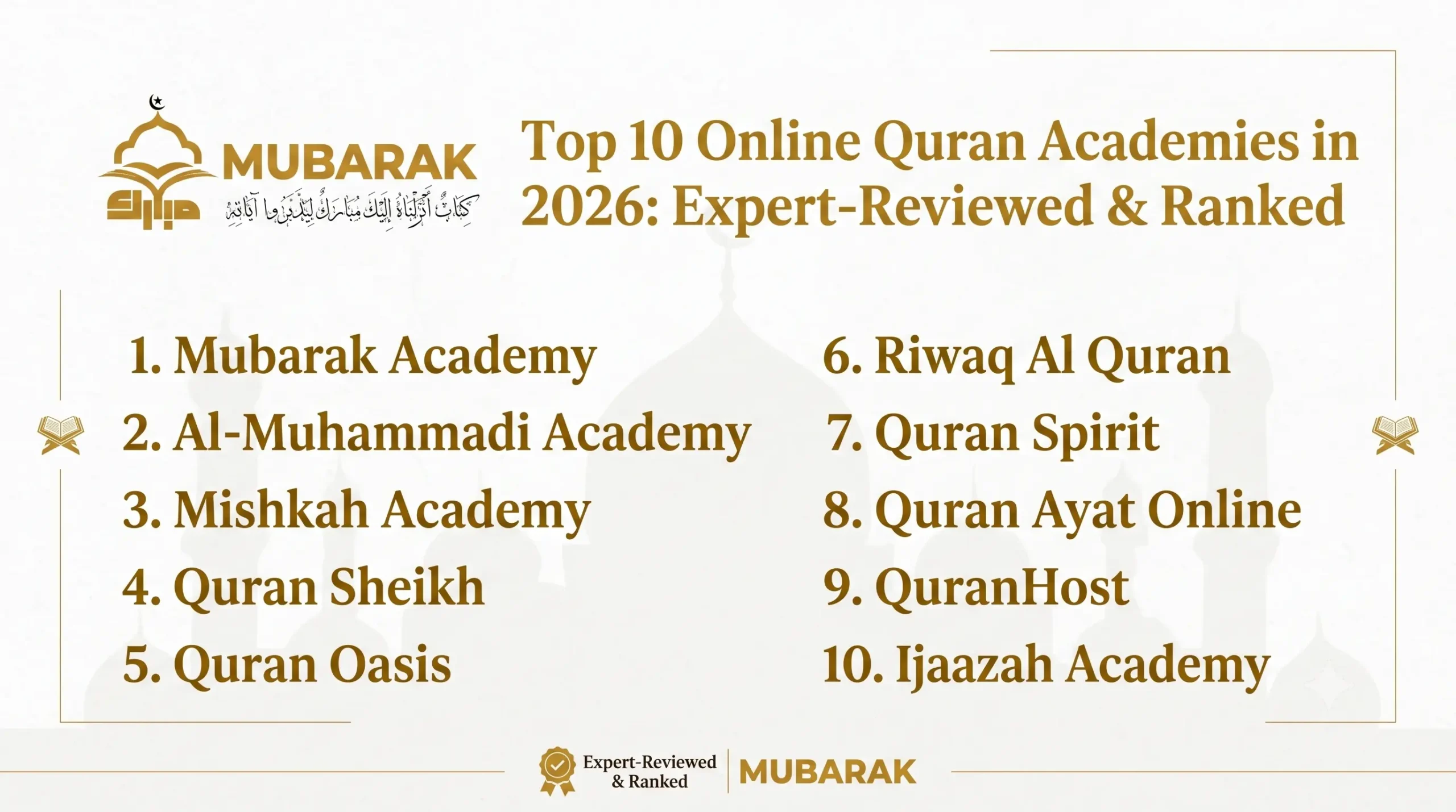 Top 10 Online Quran Academy in 2026 Expert-Reviewed & Ranked