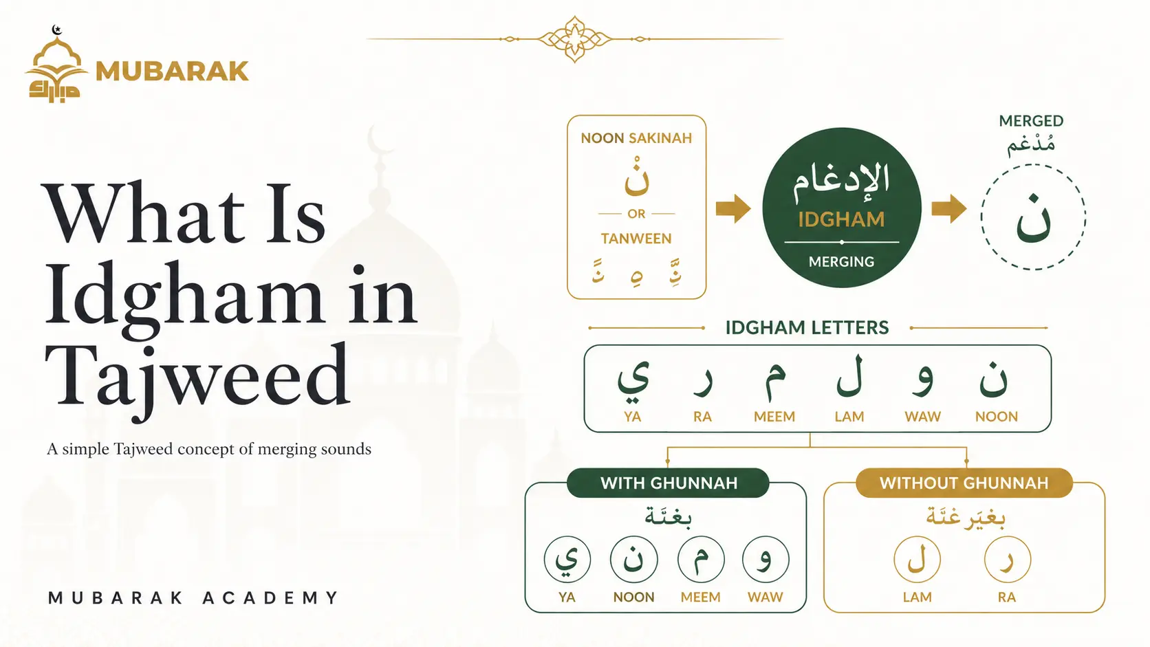 What Is Idgham in Tajweed