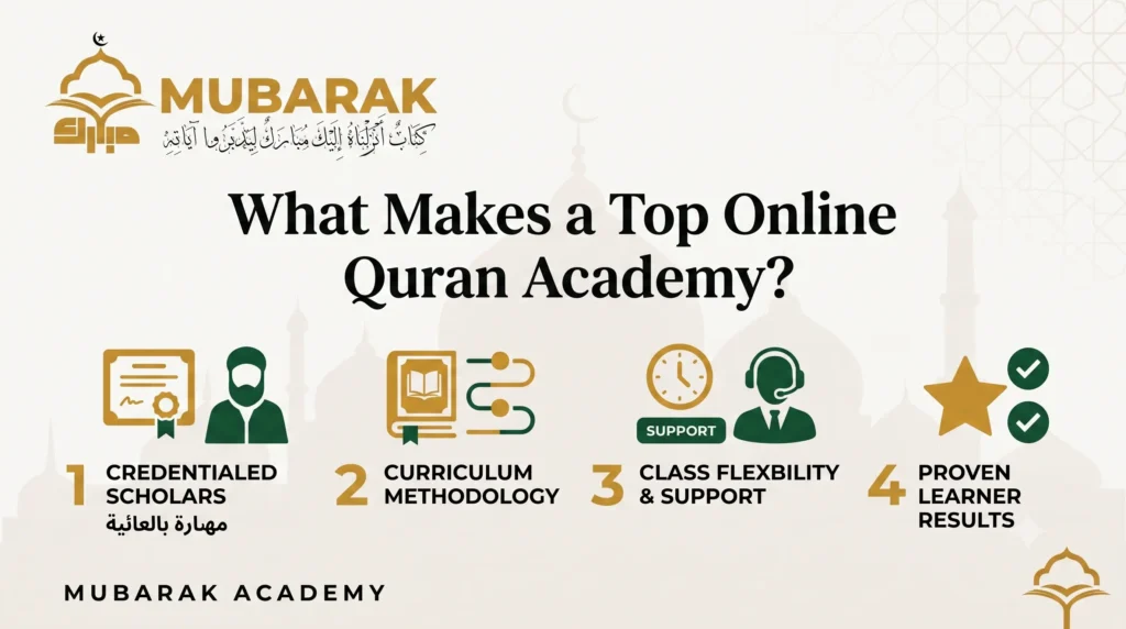 What Makes a Top Online Quran Academy