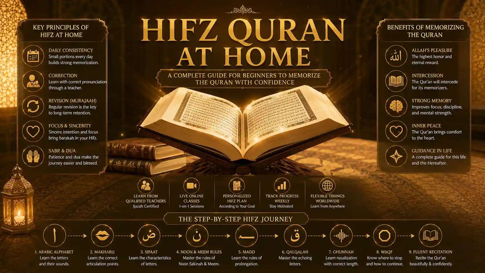 hifz quran at home