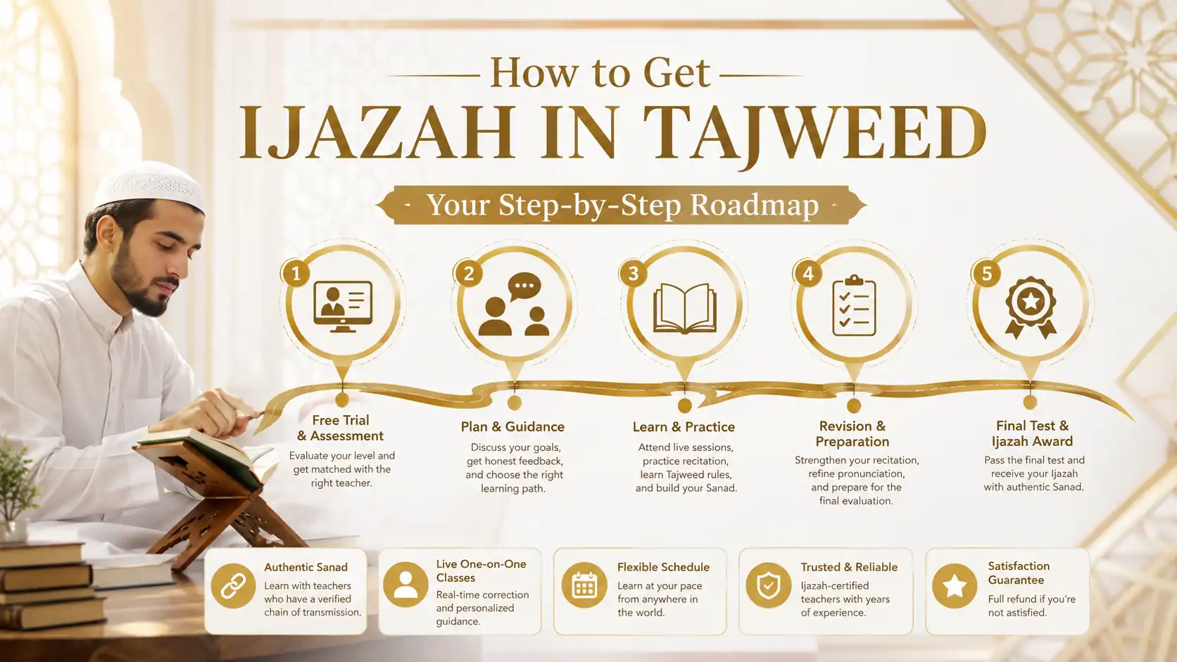 how to get ijazah in tajweed