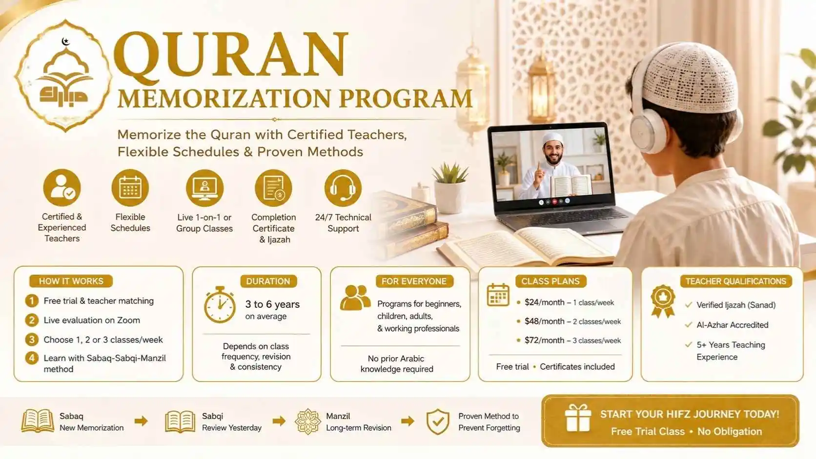 quran memorization program