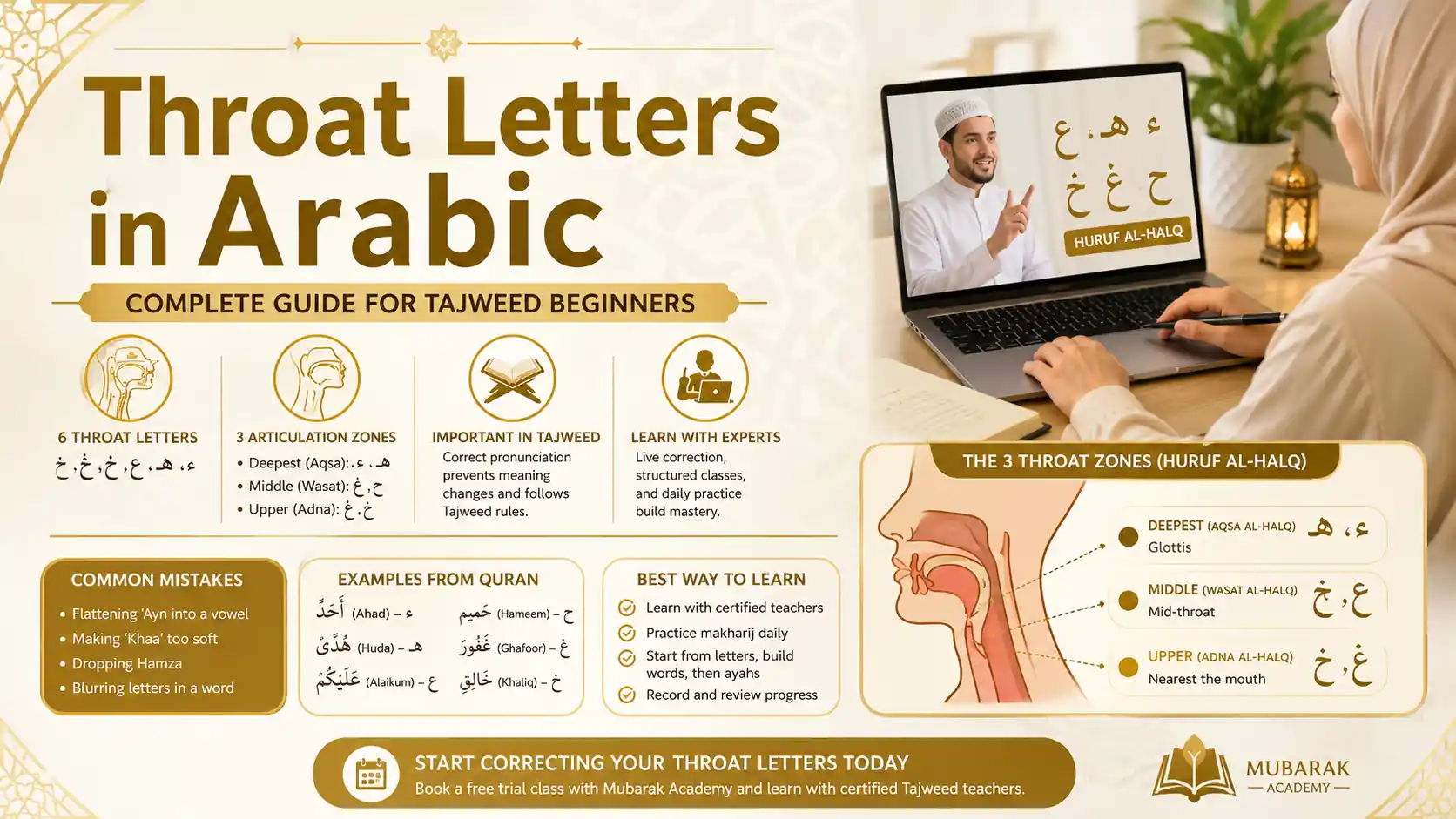 throat letters in arabic
