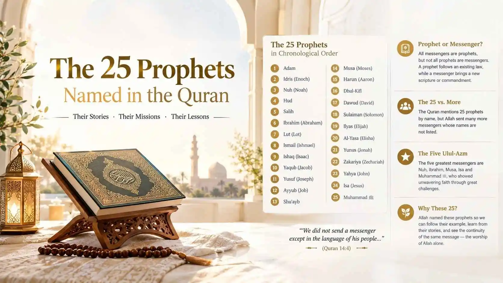 25 prophets named in the quran