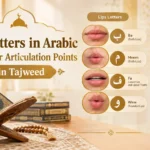 Lips Letters in Arabic