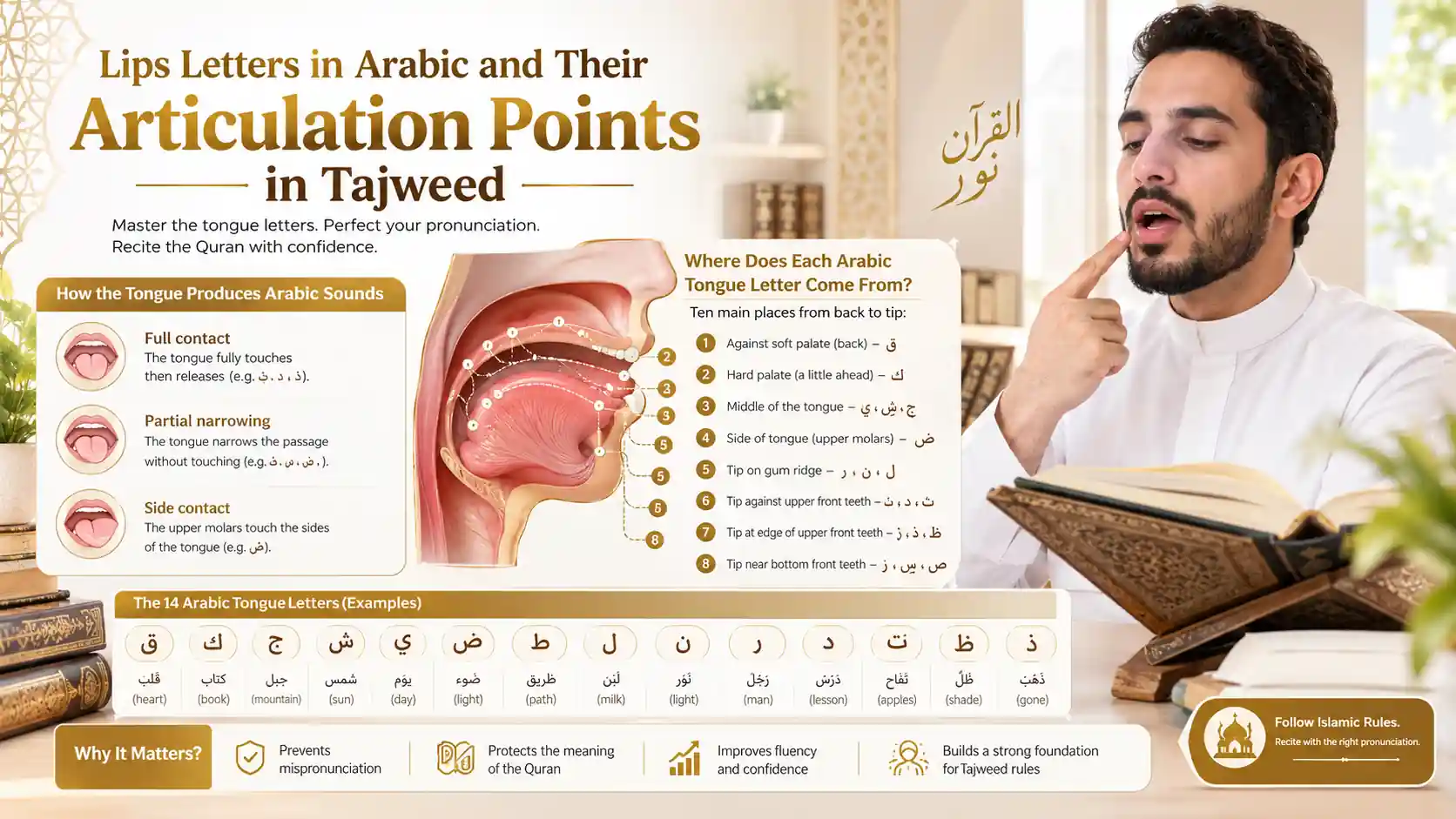 tongue letters in arabic