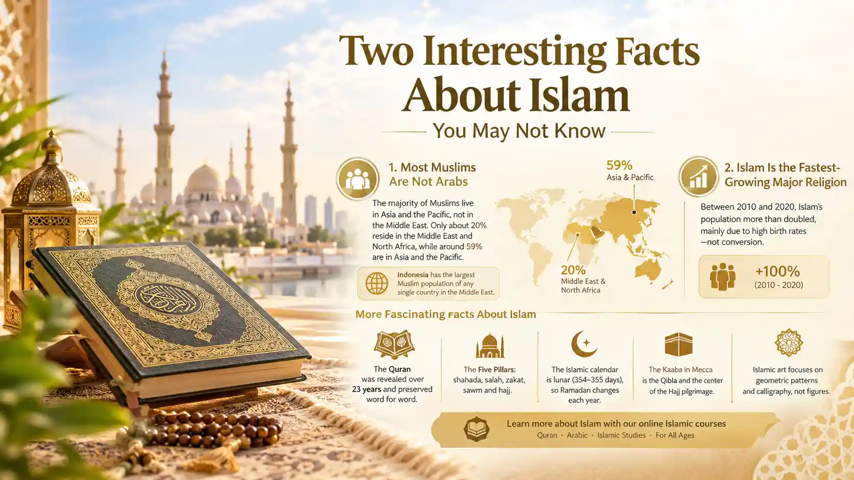 two interesting facts about islam