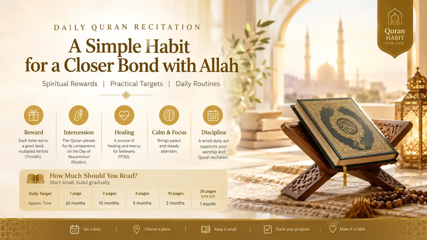 daily quran recitation