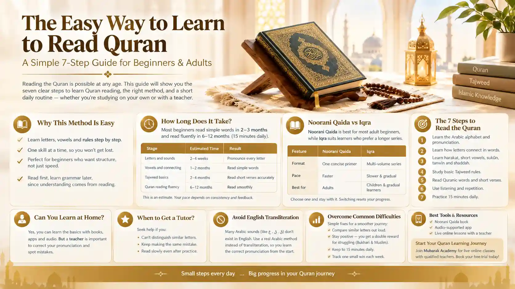 easy way to learn to read quran