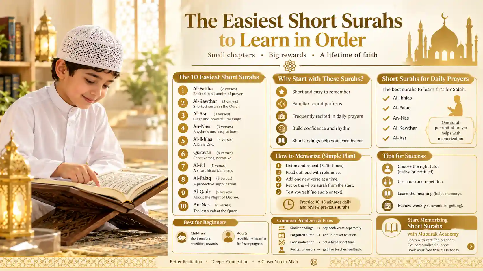 short surahs to learn