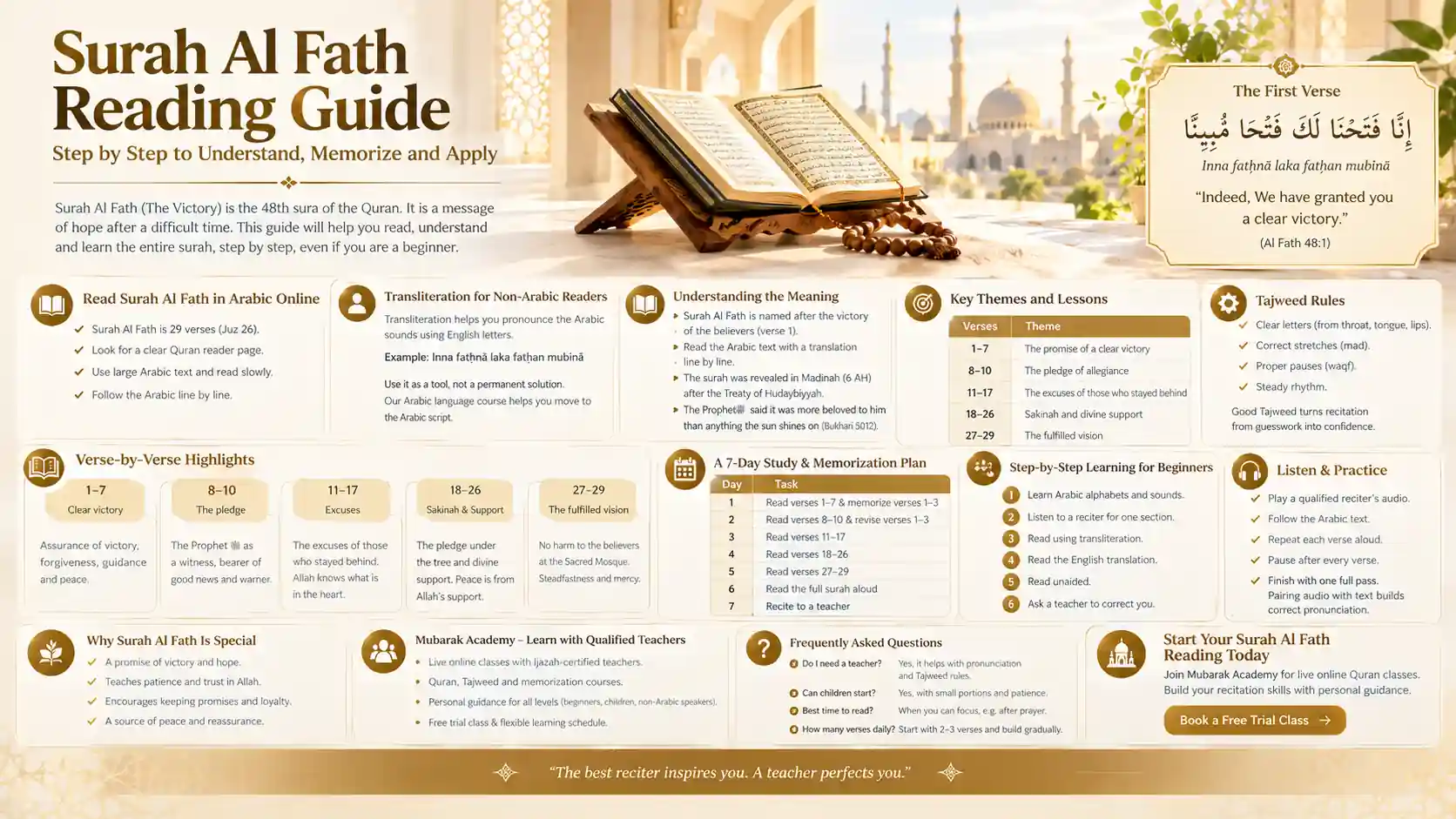 surah al fath reading